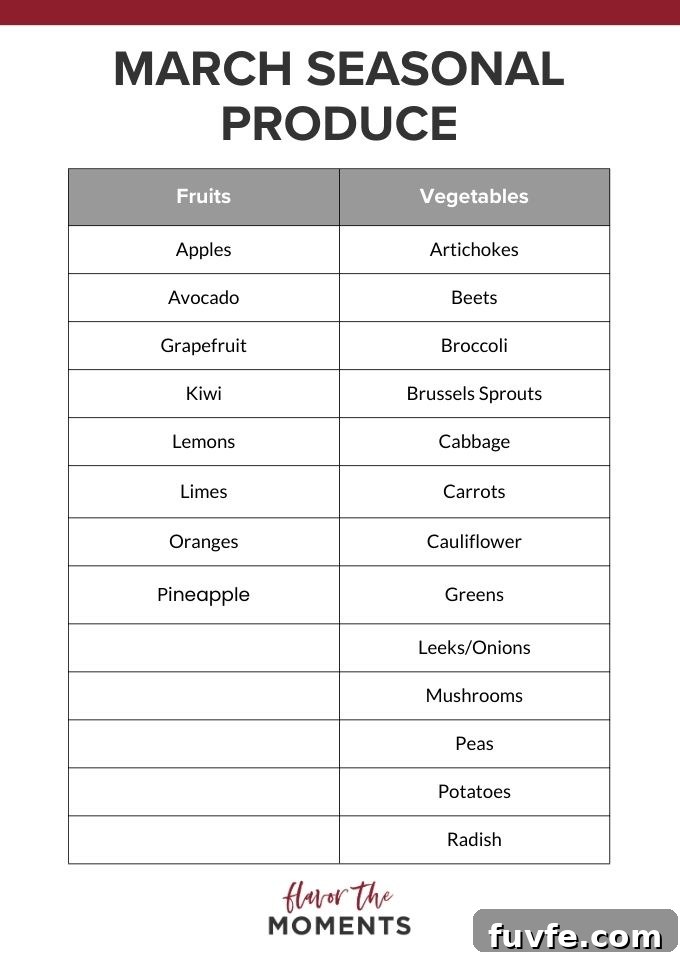 What's In Season in March: Fresh Produce Guide 4 March seasonal fruits and vegetables list.