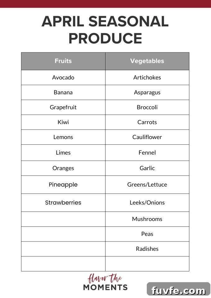 April Produce Guide: What's Fresh This Month 3 List of April seasonal produce.