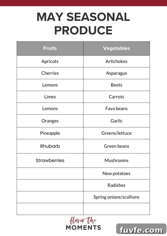 May seasonal produce list.