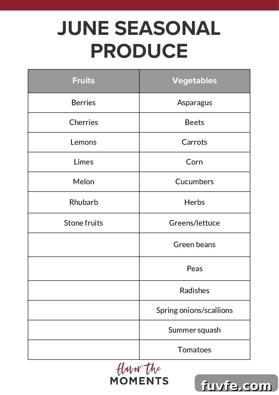Fruits and vegetables in season in June.