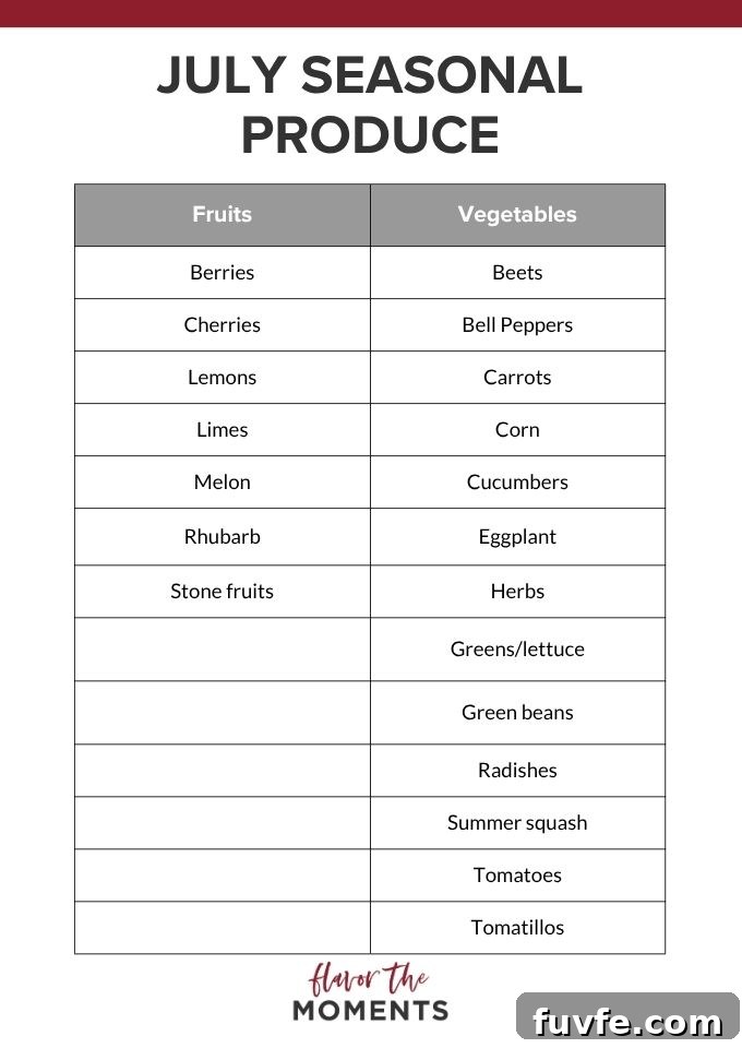 July Produce Guide: What's in Season 4 July seasonal produce list.
