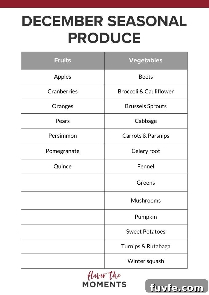 Selection of winter produce.