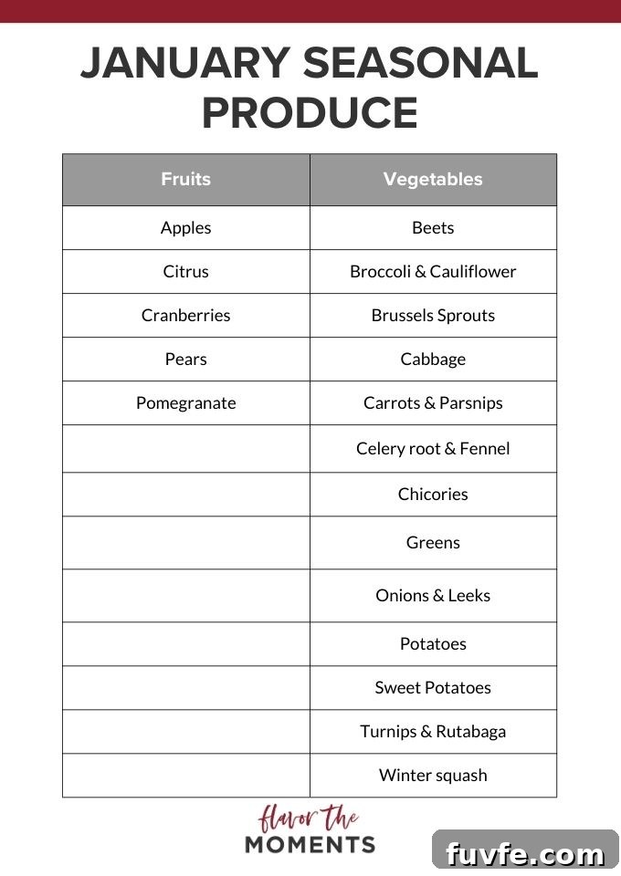 January seasonal produce list.