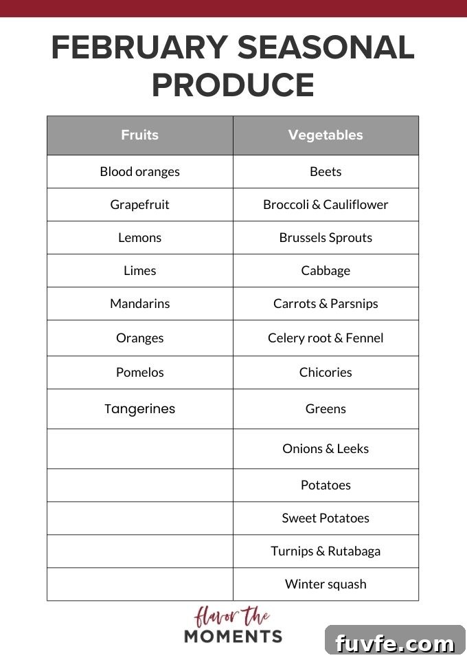 List of fruits and vegetables in season in February.